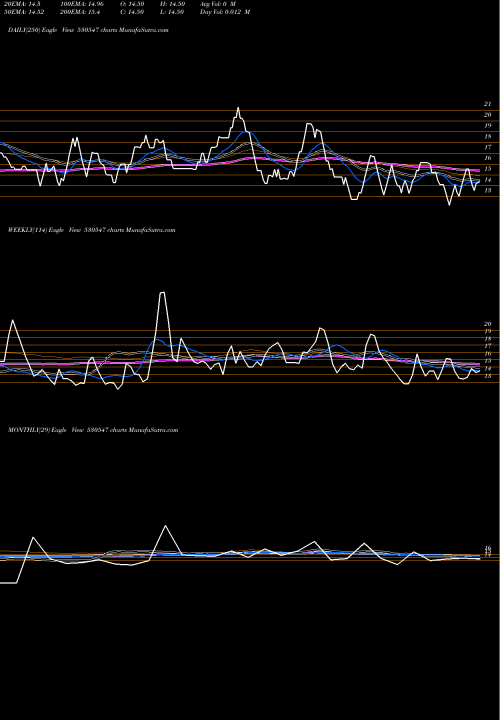 Trend of Ken Fin 530547 TrendLines KEN FIN.SER. 530547 share BSE Stock Exchange 