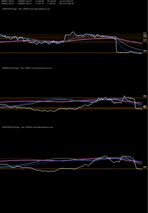 Trend of Shilpa Medic 530549 TrendLines SHILPA MEDIC 530549 share BSE Stock Exchange 