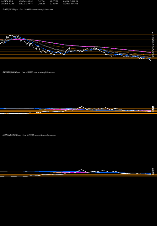 Trend of Paramount Co 530555 TrendLines PARAMOUNT CO 530555 share BSE Stock Exchange 
