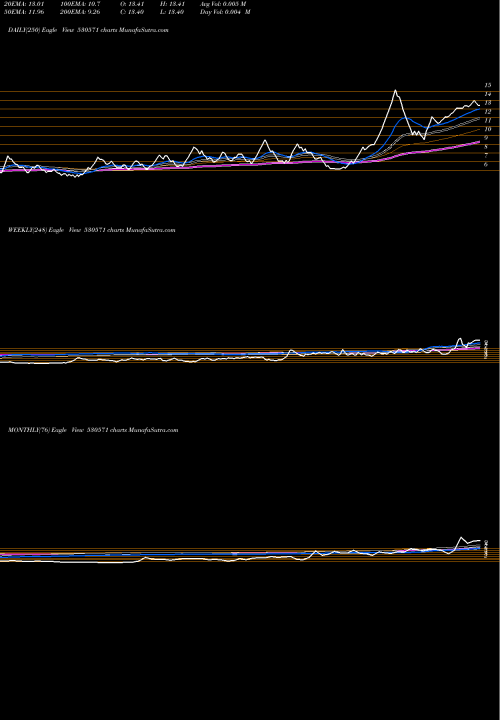 Trend of Explicit Fin 530571 TrendLines EXPLICIT FIN 530571 share BSE Stock Exchange 