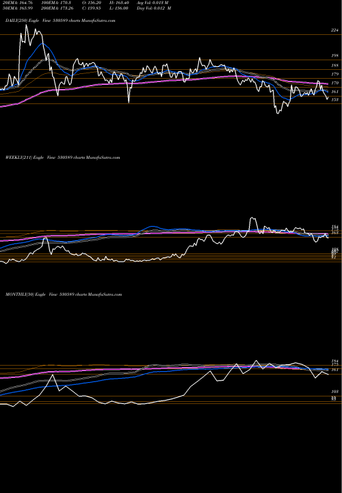 Trend of Prima Plasti 530589 TrendLines PRIMA PLASTI 530589 share BSE Stock Exchange 