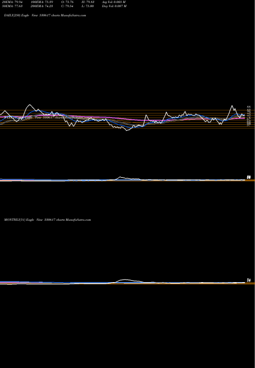 Trend of Sampre Nutri 530617 TrendLines SAMPRE NUTRI 530617 share BSE Stock Exchange 