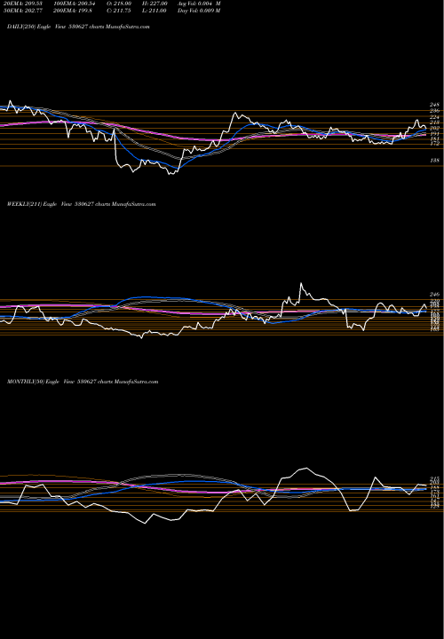 Trend of Vipulorg 530627 TrendLines VIPULORG 530627 share BSE Stock Exchange 