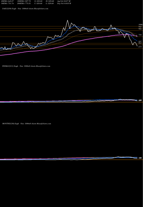 Trend of Ecoreco 530643 TrendLines ECORECO 530643 share BSE Stock Exchange 