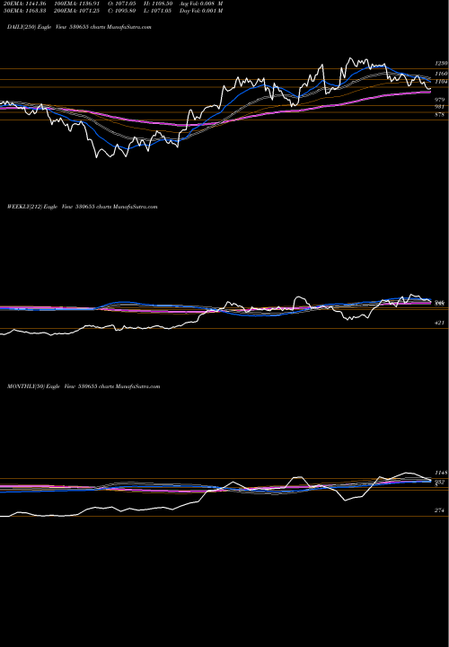 Trend of Goodluck 530655 TrendLines GOODLUCK 530655 share BSE Stock Exchange 