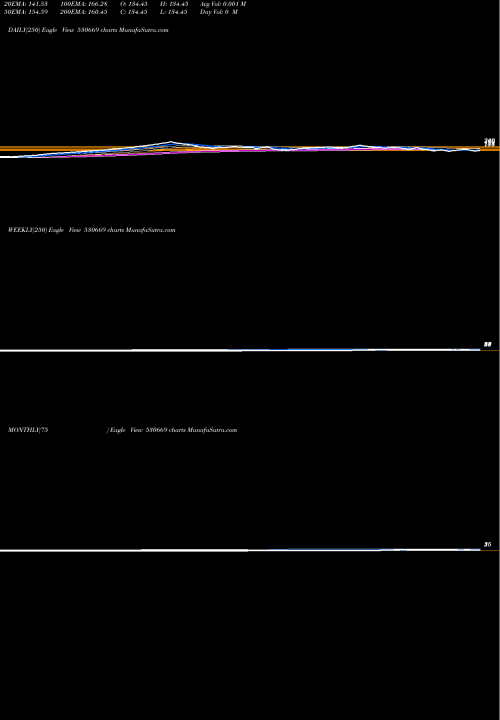 Trend of Prem Somani 530669 TrendLines PREM SOMANI 530669 share BSE Stock Exchange 