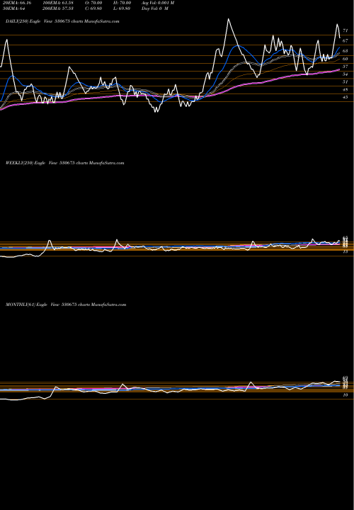 Trend of York Exports 530675 TrendLines YORK EXPORTS 530675 share BSE Stock Exchange 