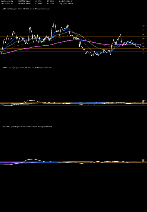 Trend of Supreme Ho 530677 TrendLines SUPREME HO 530677 share BSE Stock Exchange 