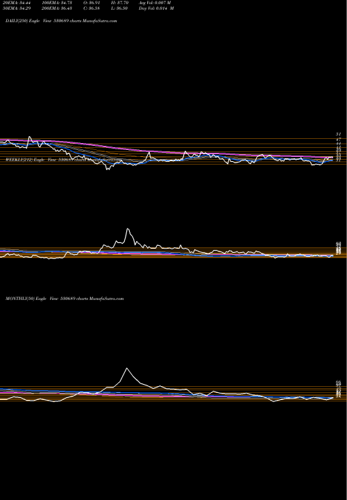 Trend of Lykisltd 530689 TrendLines LYKISLTD 530689 share BSE Stock Exchange 