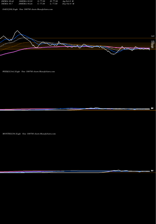 Trend of Flora Textil 530705 TrendLines FLORA TEXTIL 530705 share BSE Stock Exchange 