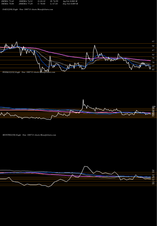 Trend of Jagan Lamps 530711 TrendLines JAGAN LAMPS 530711 share BSE Stock Exchange 
