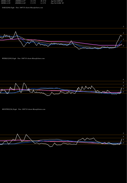 Trend of Alps Inds 530715 TrendLines ALPS INDS. 530715 share BSE Stock Exchange 