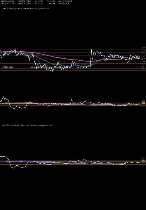 Trend of Asit C 530723 TrendLines ASIT C FIN 530723 share BSE Stock Exchange 