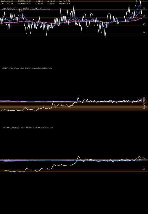 Trend of Super Bakers 530735 TrendLines SUPER BAKERS 530735 share BSE Stock Exchange 