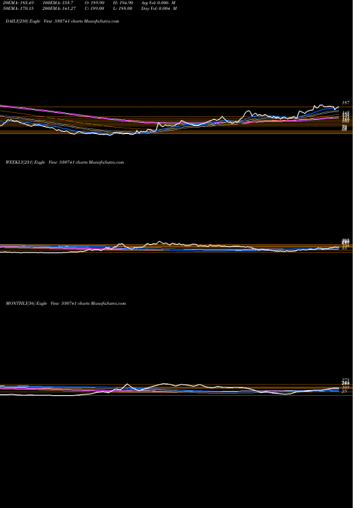 Trend of Ovobel Foods 530741 TrendLines OVOBEL FOODS 530741 share BSE Stock Exchange 