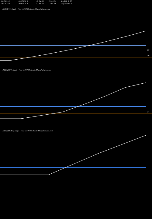 Trend of Shentracon Chemicals 530757 TrendLines SHENTRACON CHEMICALS LTD. 530757 share BSE Stock Exchange 