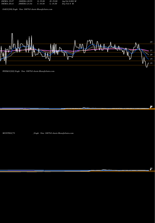 Trend of Devki Leas 530765 TrendLines DEVKI LEAS. 530765 share BSE Stock Exchange 
