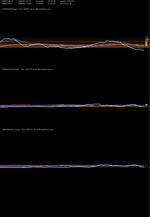 Trend of Inland Print 530787 TrendLines INLAND PRINT 530787 share BSE Stock Exchange 