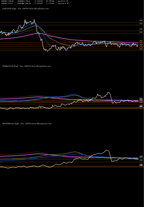 Trend of Ceejay Finan 530789 TrendLines CEEJAY FINAN 530789 share BSE Stock Exchange 