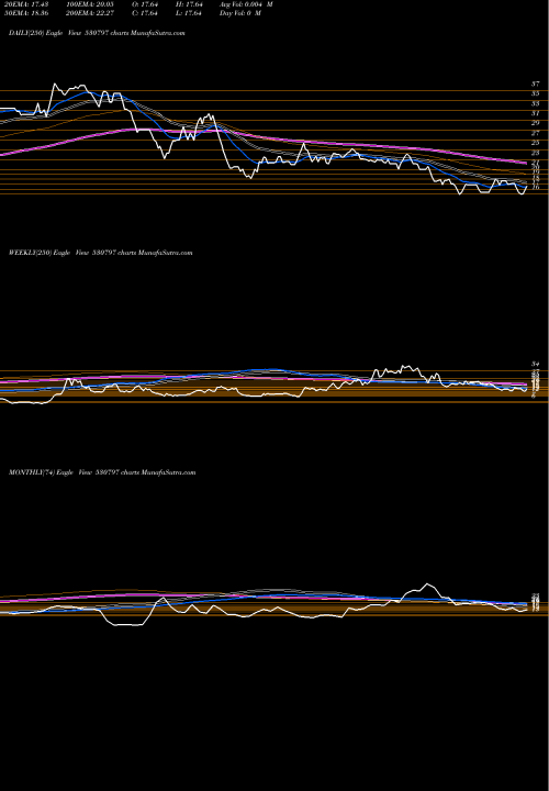 Trend of Shree Ganes 530797 TrendLines SHREE GANES. 530797 share BSE Stock Exchange 