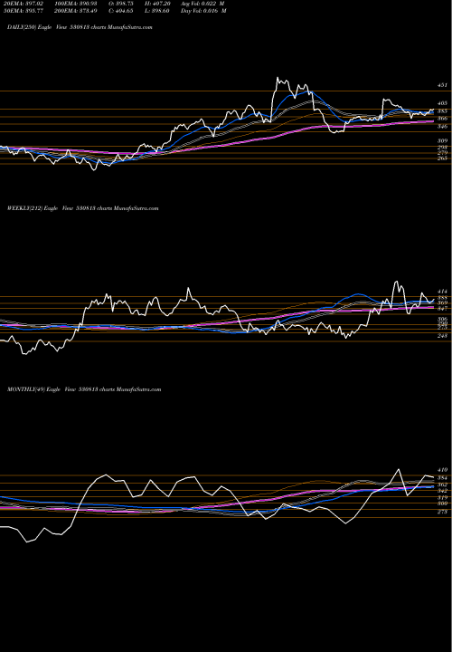 Trend of Krbl 530813 TrendLines KRBL LTD. 530813 share BSE Stock Exchange 