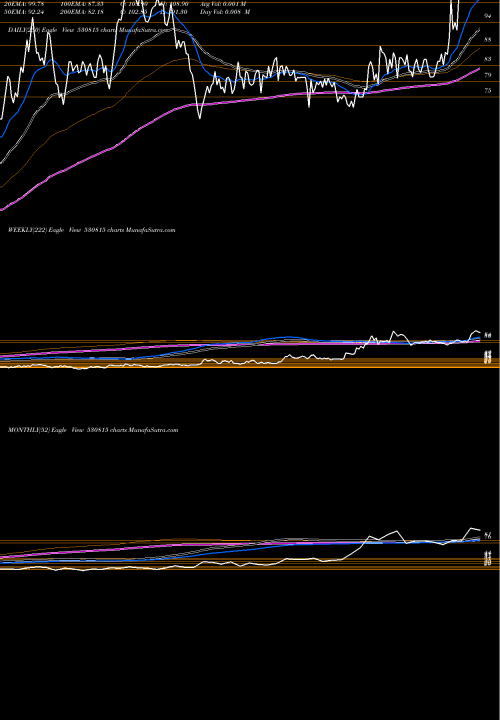 Trend of Refnol Resin 530815 TrendLines REFNOL RESIN 530815 share BSE Stock Exchange 