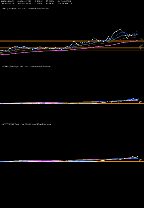 Trend of Daikaffil Ch 530825 TrendLines DAIKAFFIL CH 530825 share BSE Stock Exchange 