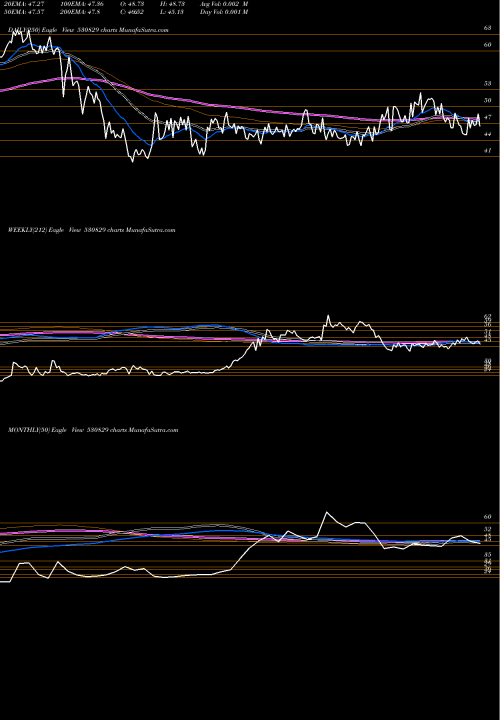 Trend of Cil Securits 530829 TrendLines CIL SECURITS 530829 share BSE Stock Exchange 