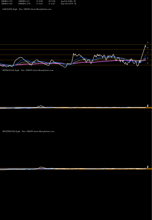 Trend of Clio Infotec 530839 TrendLines CLIO INFOTEC 530839 share BSE Stock Exchange 