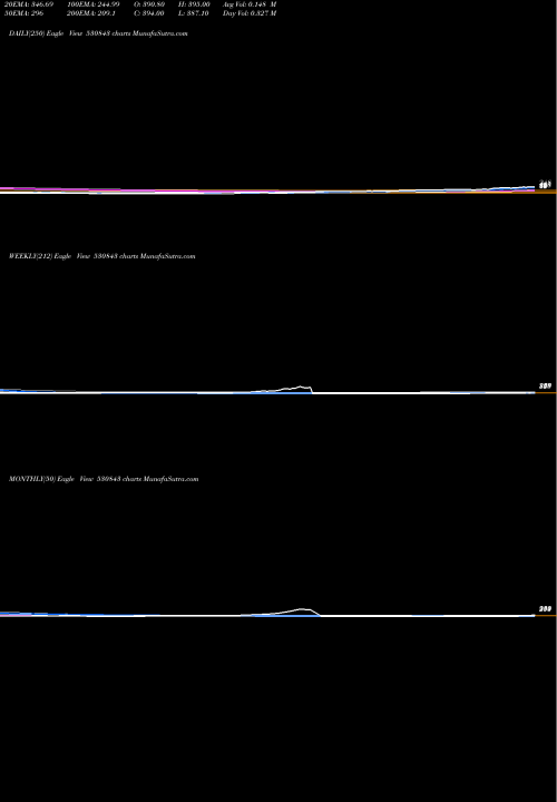 Trend of Cupid 530843 TrendLines CUPID LTD 530843 share BSE Stock Exchange 