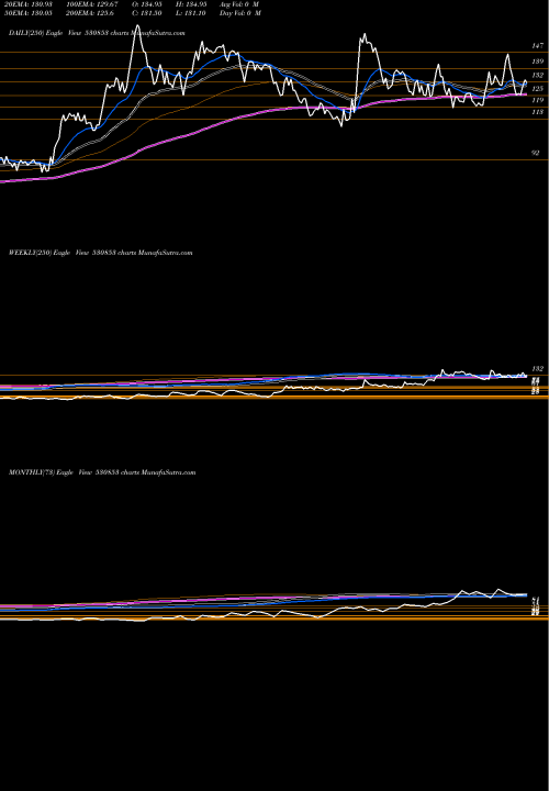 Trend of Hipolin 530853 TrendLines HIPOLIN LTD. 530853 share BSE Stock Exchange 