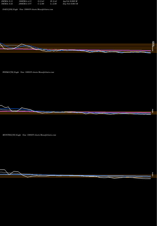 Trend of Cosboard Ind 530859 TrendLines COSBOARD IND 530859 share BSE Stock Exchange 