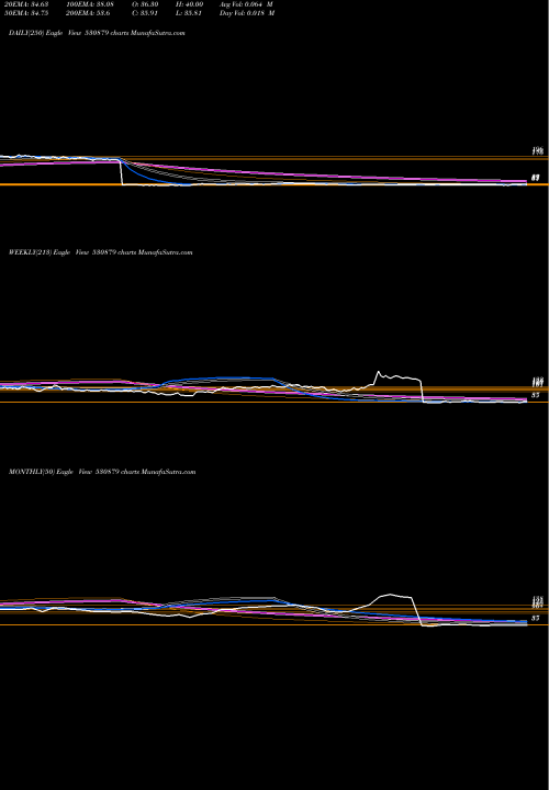 Trend of Cifl 530879 TrendLines CIFL 530879 share BSE Stock Exchange 