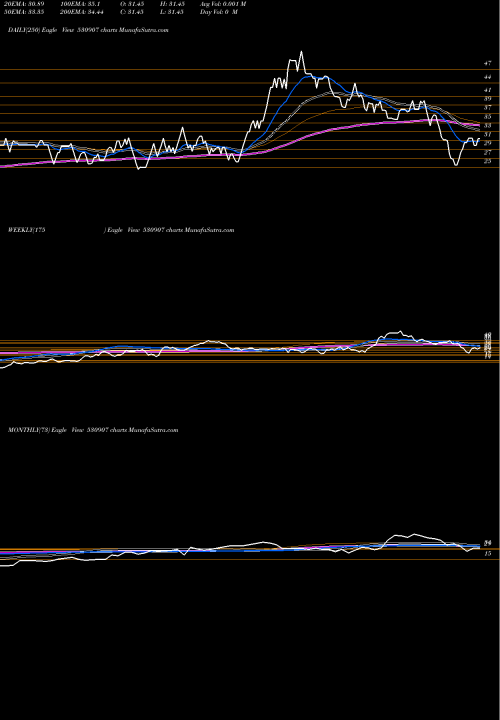 Trend of S I 530907 TrendLines S.I.CAPITAL 530907 share BSE Stock Exchange 