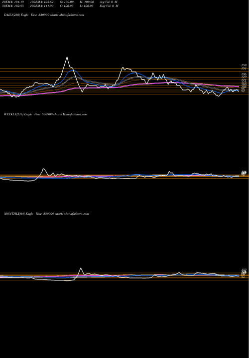 Trend of Erp Soft 530909 TrendLines ERP SOFT SYS 530909 share BSE Stock Exchange 