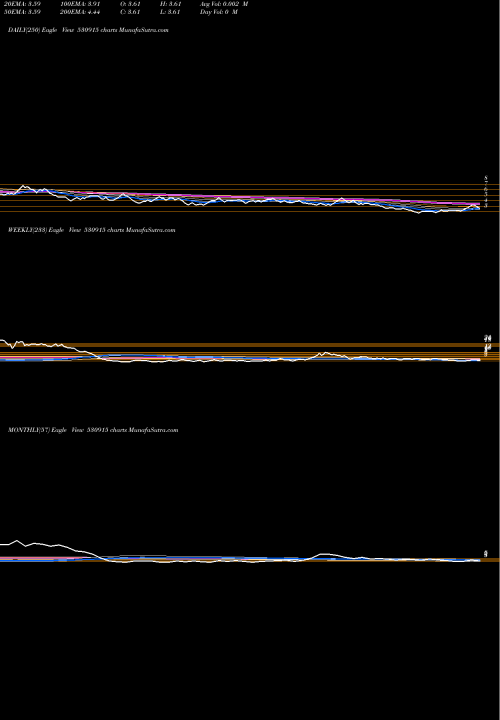 Trend of J R 530915 TrendLines J.R.FOODS 530915 share BSE Stock Exchange 