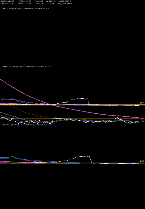 Trend of Remsons Ind 530919 TrendLines REMSONS IND. 530919 share BSE Stock Exchange 