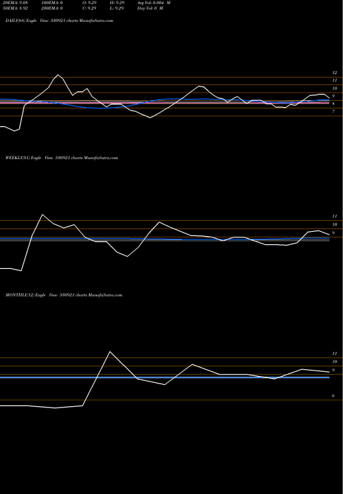 Trend of Integ Thermo 530921 TrendLines INTEG.THERMO 530921 share BSE Stock Exchange 