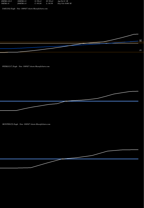 Trend of Haryana Financial 530927 TrendLines HARYANA FINANCIAL CORPORATION 530927 share BSE Stock Exchange 