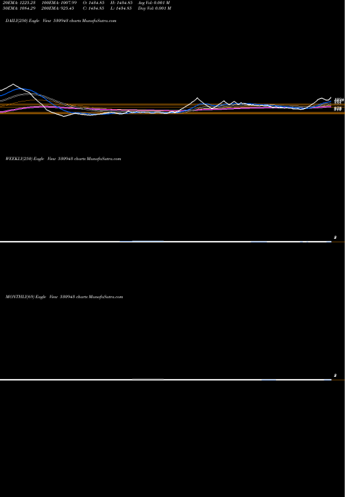 Trend of Sri Adhikari 530943 TrendLines SRI ADHIKARI 530943 share BSE Stock Exchange 