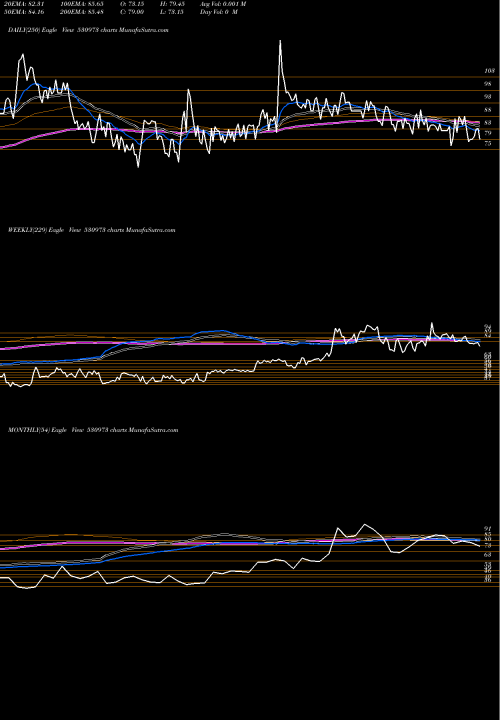 Trend of Alfa Ica 530973 TrendLines ALFA ICA (I) 530973 share BSE Stock Exchange 