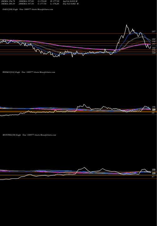 Trend of Skcil 530977 TrendLines SKCIL 530977 share BSE Stock Exchange 