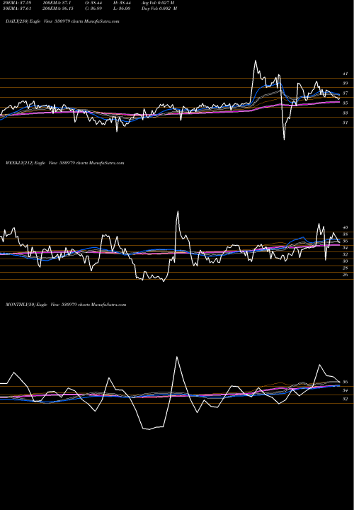 Trend of India Home 530979 TrendLines INDIA HOME 530979 share BSE Stock Exchange 