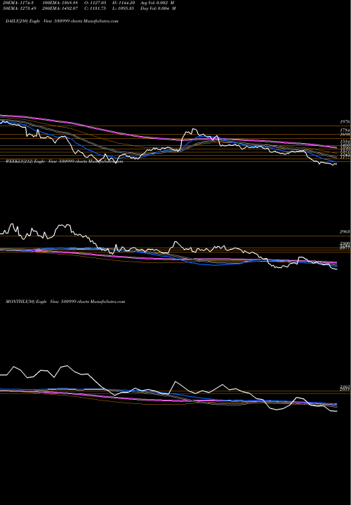 Trend of Balaji Amine 530999 TrendLines BALAJI AMINE 530999 share BSE Stock Exchange 