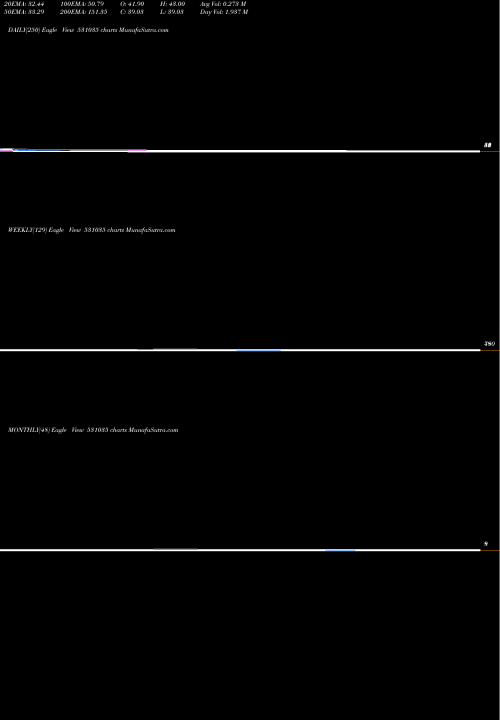 Trend of Jreltd 531035 TrendLines JRELTD 531035 share BSE Stock Exchange 