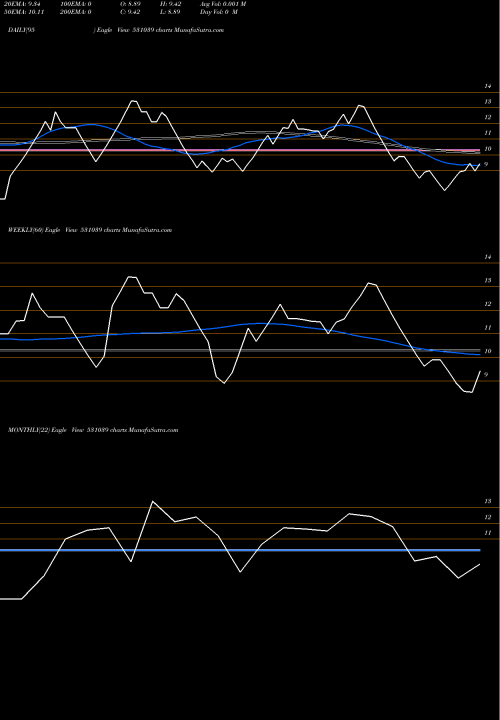 Trend of Swadhature 531039 TrendLines SWADHATURE 531039 share BSE Stock Exchange 