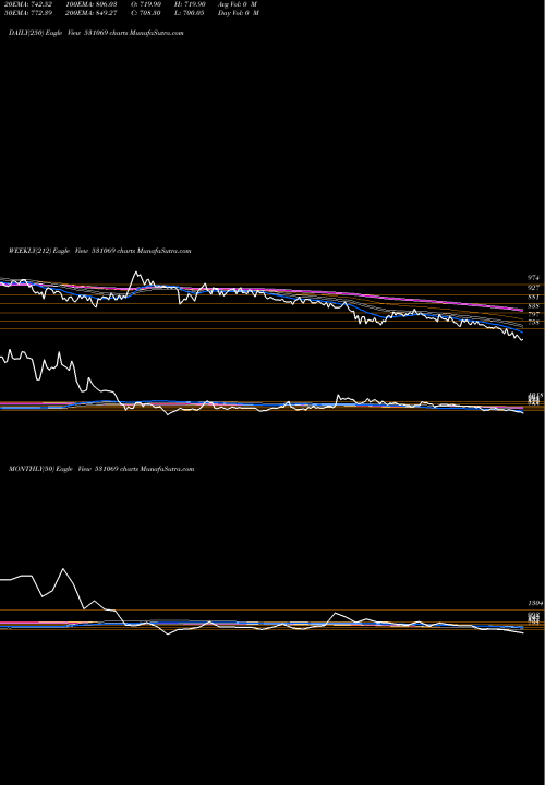 Trend of Vijay Solvex 531069 TrendLines VIJAY SOLVEX 531069 share BSE Stock Exchange 