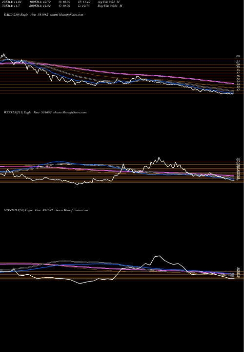 Trend of Alankit 531082 TrendLines ALANKIT 531082 share BSE Stock Exchange 