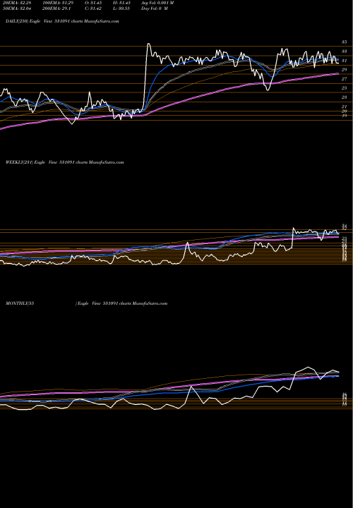 Trend of United Cred 531091 TrendLines UNITED CRED. 531091 share BSE Stock Exchange 