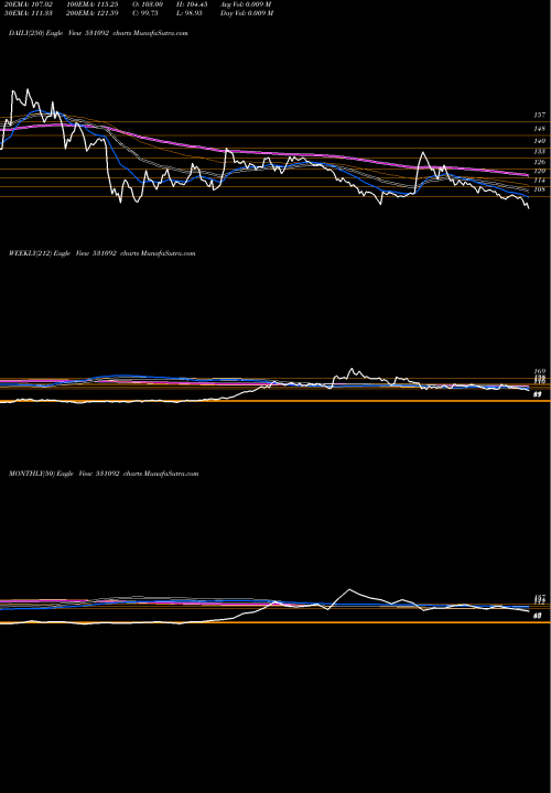 Trend of Om Met 531092 TrendLines OM MET INFRA 531092 share BSE Stock Exchange 
